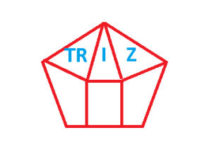 triz
