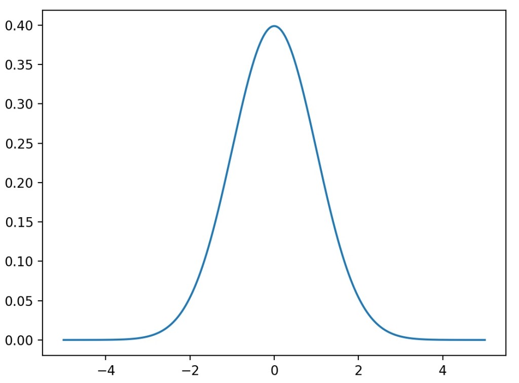 gaussian